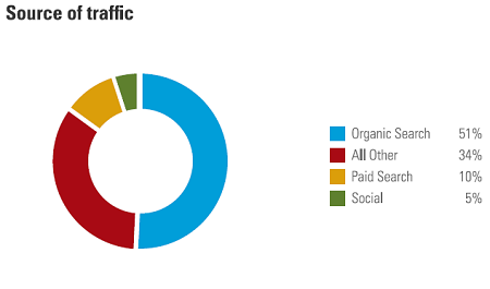 sources-de-trafic.png