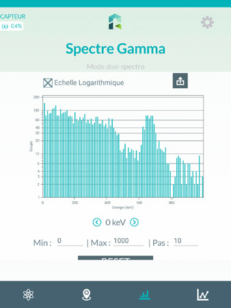 spectre Cs137 Rium