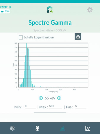 spectre Am241 Rium