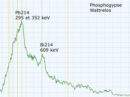 spectrométrie gamma phosphogypse